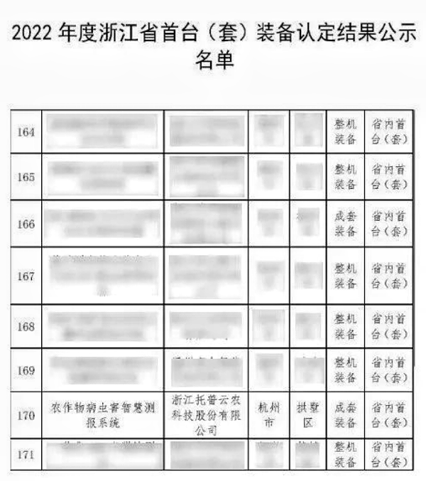 全體農(nóng)業(yè)科研人員注意了！最新方案發(fā)布，托普云農(nóng)助力技術(shù)創(chuàng)新